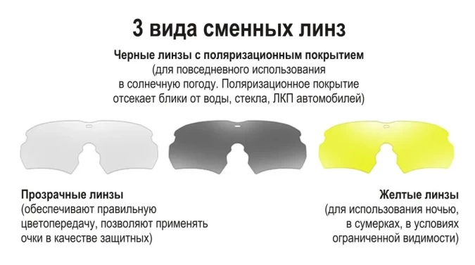Очки защитные со сменными линзами (3 линзы) фото 5