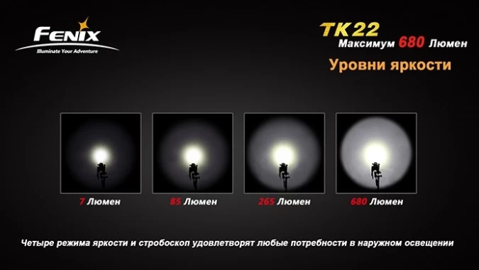 Фонарь Fenix TK22 (2014 Edition) Cree XM-L2 (U2) Led Grey (920 люмен) фото 3