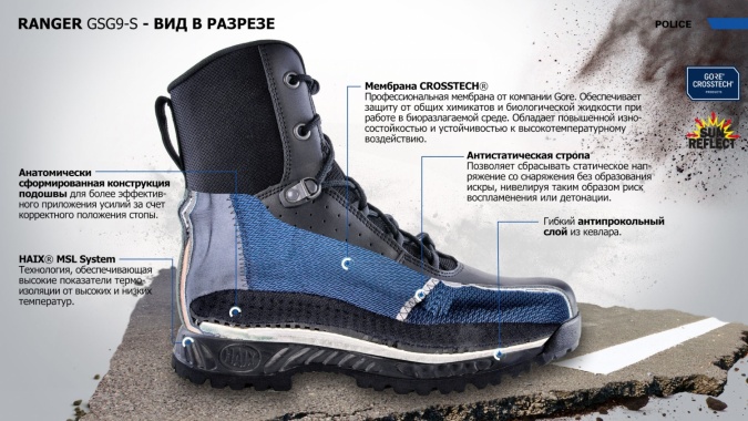 Ботинки тактические штурмовые Haix Ranger GSG9-S GTX (Black) фото 4
